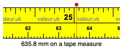 635.8 mm on a tape measure 635.8 millimeters on a tape measure