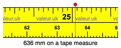 636 millimeters on a tape measure