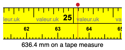 636.4 millimeters on a tape measure