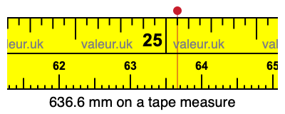636.6 millimeters on a tape measure