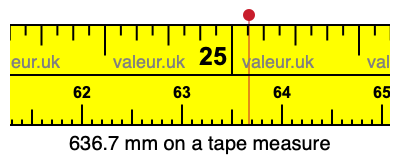 636.7 millimeters on a tape measure