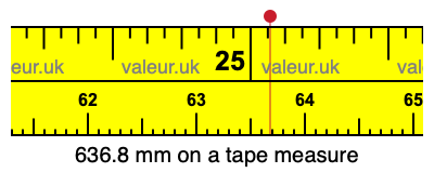 636.8 millimeters on a tape measure