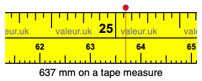 637 millimeters on a tape measure