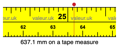 637.1 millimeters on a tape measure