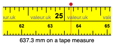 637.3 millimeters on a tape measure