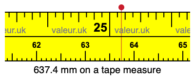 637.4 millimeters on a tape measure