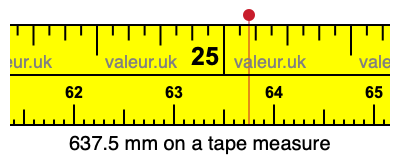 637.5 millimeters on a tape measure