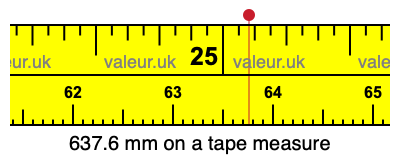 637.6 millimeters on a tape measure