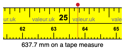 637.7 mm on a tape measure 637.7 millimeters on a tape measure