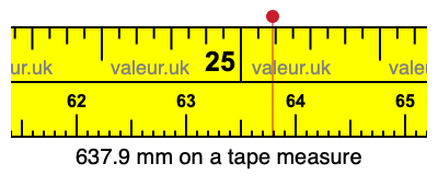 637.9 millimeters on a tape measure