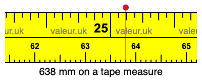 638 millimeters on a tape measure