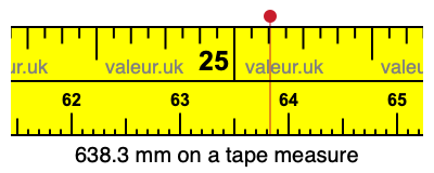 638.3 mm on a tape measure 638.3 millimeters on a tape measure
