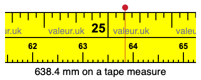 638.4 millimeters on a tape measure