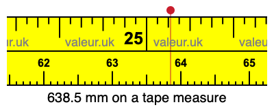 638.5 millimeters on a tape measure