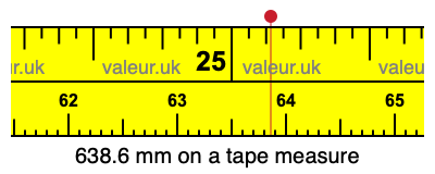 638.6 millimeters on a tape measure