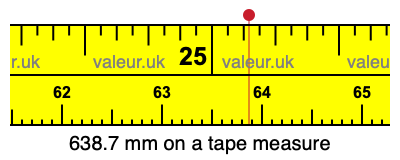 638.7 millimeters on a tape measure