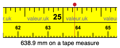 638.9 millimeters on a tape measure