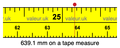 639.1 mm on a tape measure 639.1 millimeters on a tape measure