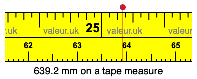 639.2 millimeters on a tape measure