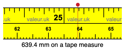 639.4 millimeters on a tape measure