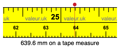 639.6 millimeters on a tape measure