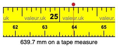 639.7 millimeters on a tape measure