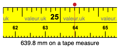 639.8 millimeters on a tape measure