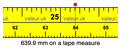 639.9 millimeters on a tape measure