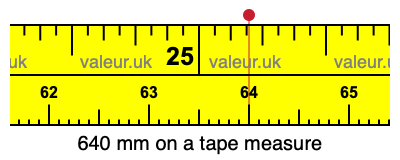 640 mm on a tape measure 640 millimeters on a tape measure