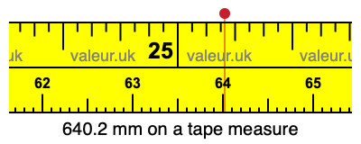 640.2 mm on a tape measure 640.2 millimeters on a tape measure