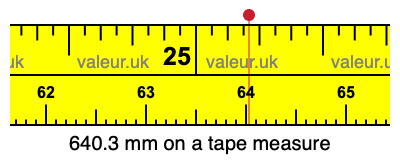 640.3 mm on a tape measure 640.3 millimeters on a tape measure