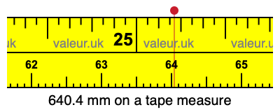 640.4 mm on a tape measure 640.4 millimeters on a tape measure
