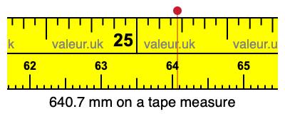 640.7 mm on a tape measure 640.7 millimeters on a tape measure