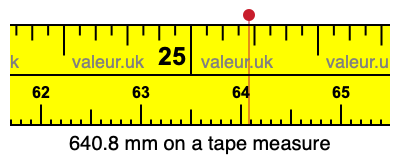640.8 mm on a tape measure 640.8 millimeters on a tape measure