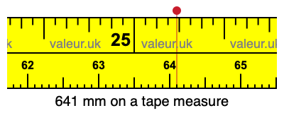 641 mm on a tape measure 641 millimeters on a tape measure