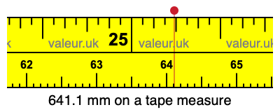 641.1 mm on a tape measure 641.1 millimeters on a tape measure