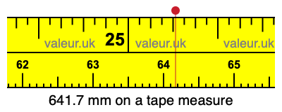 641.7 mm on a tape measure 641.7 millimeters on a tape measure