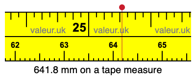 641.8 mm on a tape measure 641.8 millimeters on a tape measure