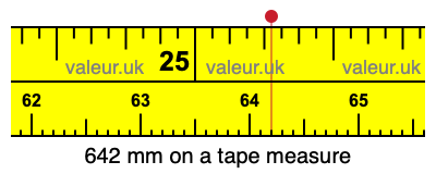 642 mm on a tape measure 642 millimeters on a tape measure