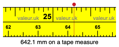 642.1 mm on a tape measure 642.1 millimeters on a tape measure
