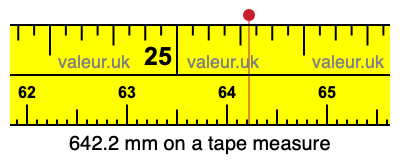 642.2 mm on a tape measure 642.2 millimeters on a tape measure