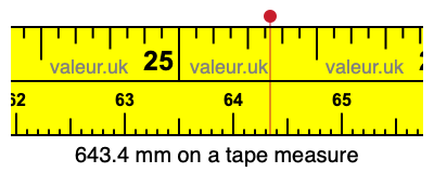 643.4 mm on a tape measure 643.4 millimeters on a tape measure