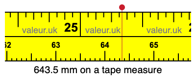 643.5 mm on a tape measure 643.5 millimeters on a tape measure