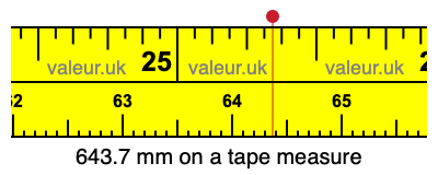 643.7 mm on a tape measure 643.7 millimeters on a tape measure