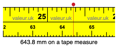 643.8 mm on a tape measure 643.8 millimeters on a tape measure