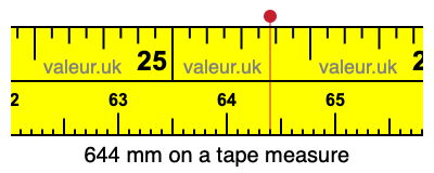 644 mm on a tape measure 644 millimeters on a tape measure