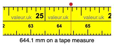 644.1 mm on a tape measure 644.1 millimeters on a tape measure