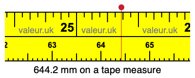 644.2 mm on a tape measure 644.2 millimeters on a tape measure