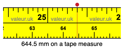 644.5 mm on a tape measure 644.5 millimeters on a tape measure