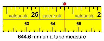 644.6 mm on a tape measure 644.6 millimeters on a tape measure